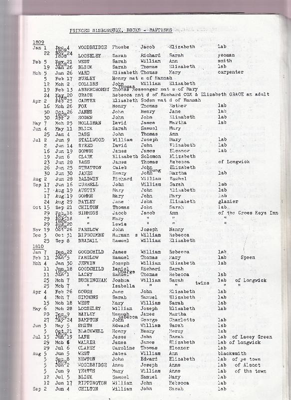 Princes Risborough Baptism Transcripts 1809
